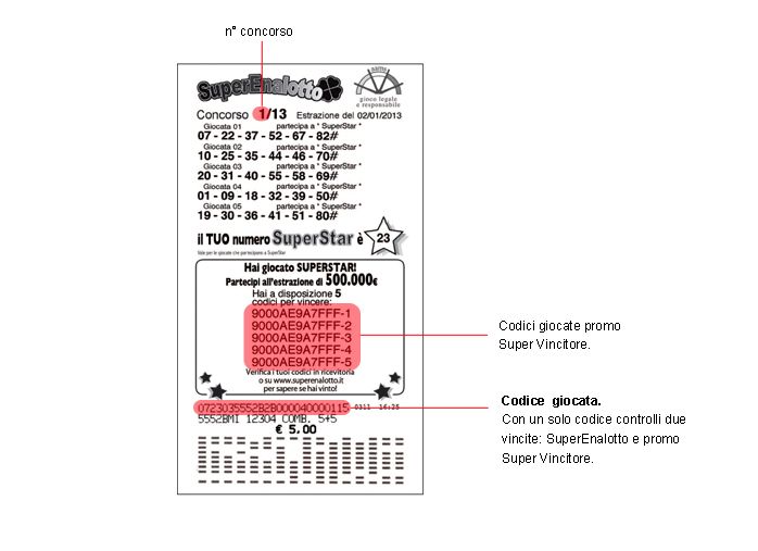 Verifica Vincite Superenalotto