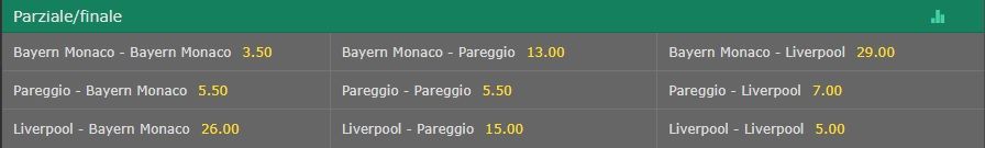 Quote Parziale Finale Bet365