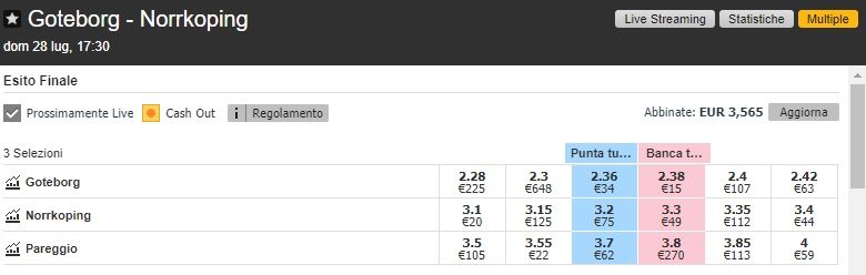 Come puntare al betting exchange