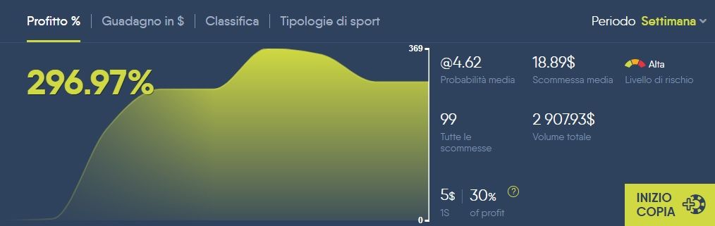 Scheda Tipster Copybet