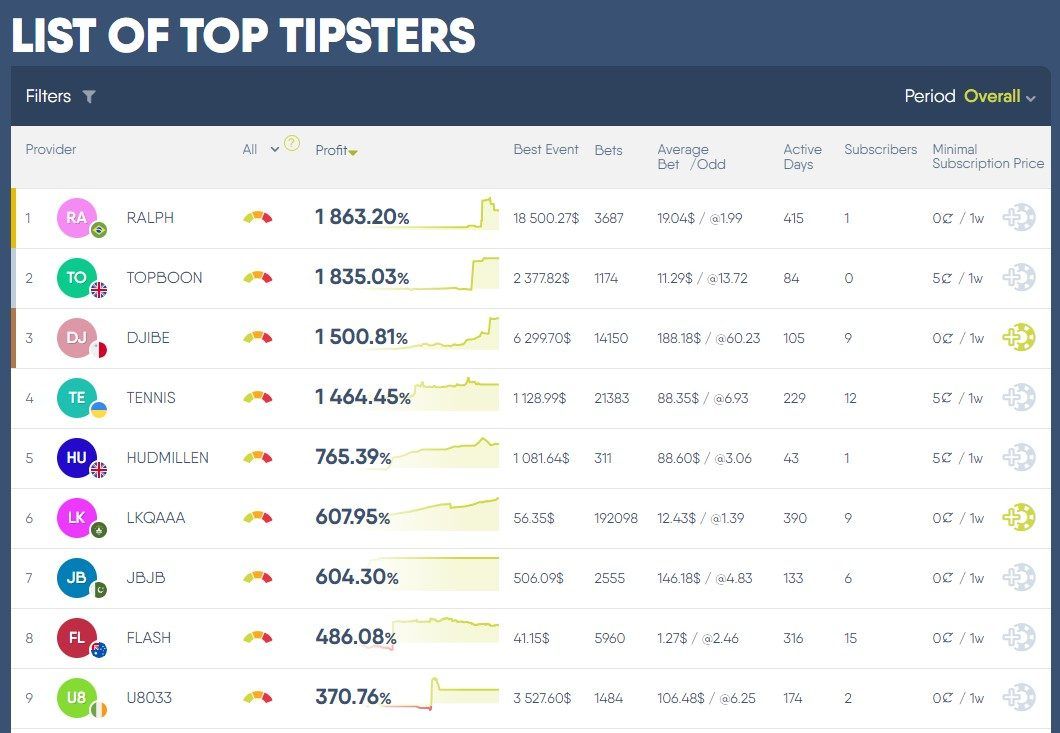 Classifica Tipster