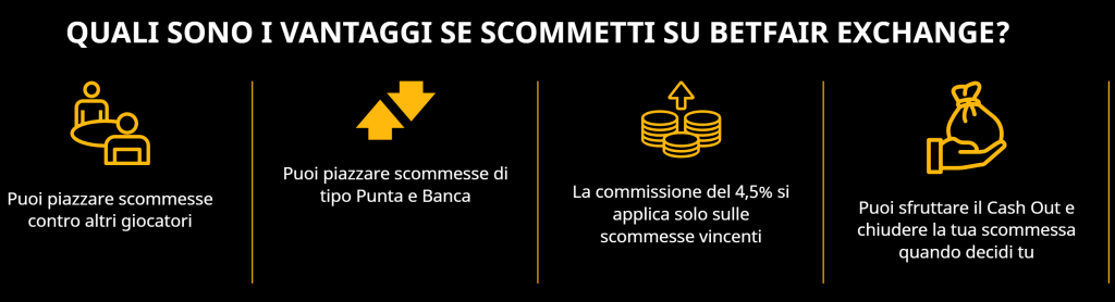 Betfair Exchange