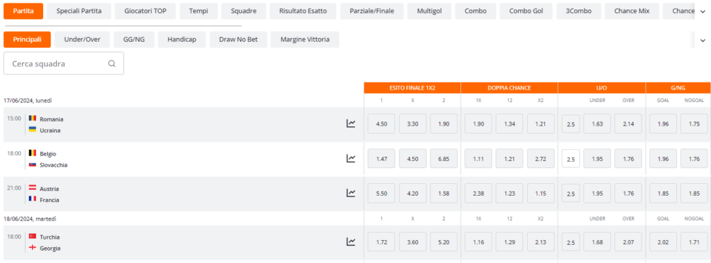 Betsson Scommesse