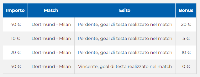 Dortmund-Milan Esempio