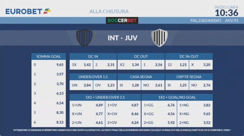 Eurobet Scommesse Virtuali