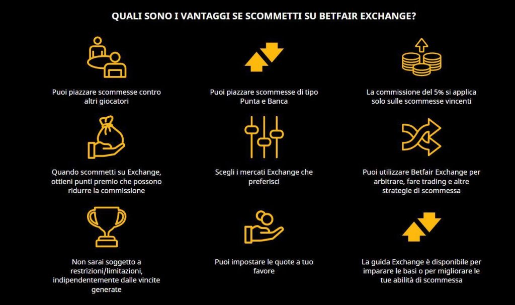 Exchange Scommesse