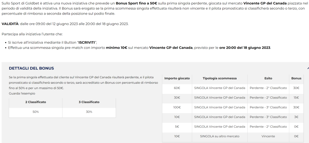 Gran Premio di Montreal: su Goldbet Bonus di 50€! 2 GP Montreal Promo Goldbet