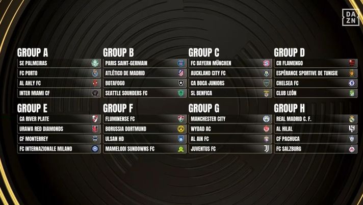 Scommesse Mondiale per Club: le Migliori Quote 1 Gironi Mondiale per Club