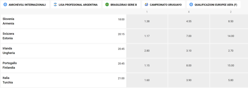 Leovegas Scommesse