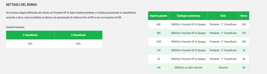 Promo Lottomatica GP Spagna