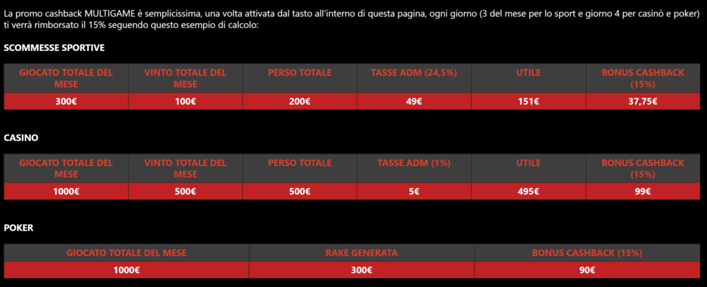 Promo Multigame Cashback su Domusbet Come Funziona