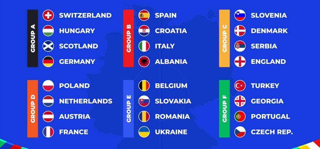 Scommesse Europei 2024 Gironi