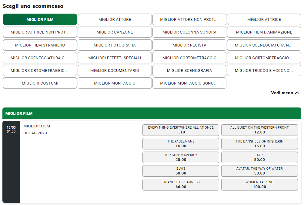 Scommesse Oscar 2023 Quote Sisal