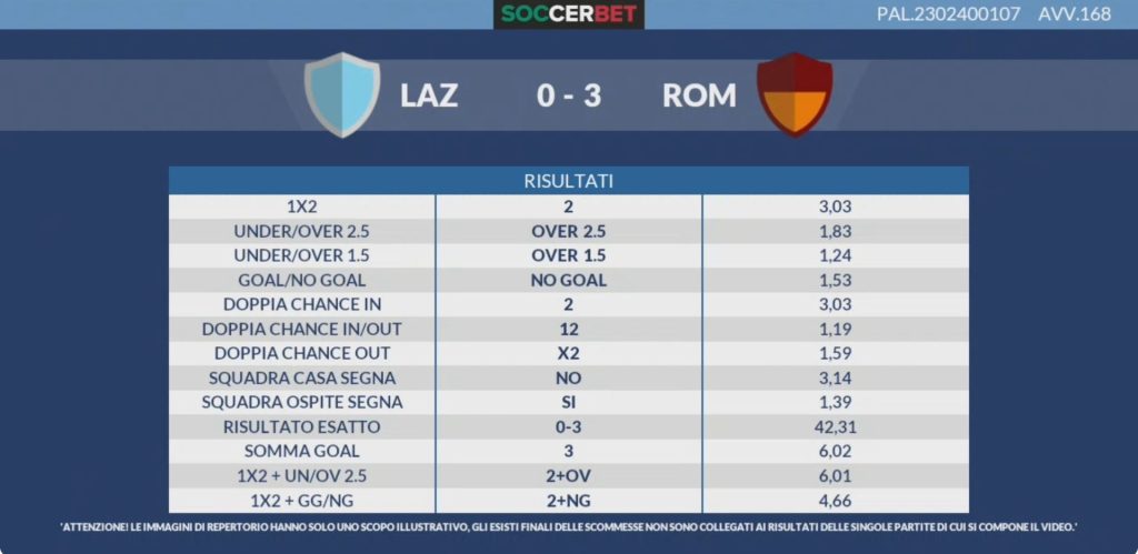 Scommesse Virtuali Calcio