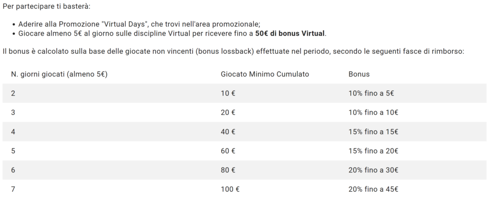 Sisal Promo Virtual Days: a Luglio Fino a 50€ di Bonus! 4 Sisal Promozione Virtual Days Regole
