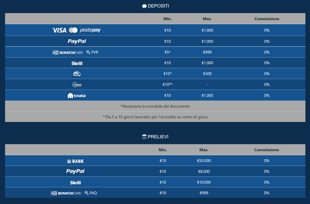 ZonaGioco Depositi e Prelievi